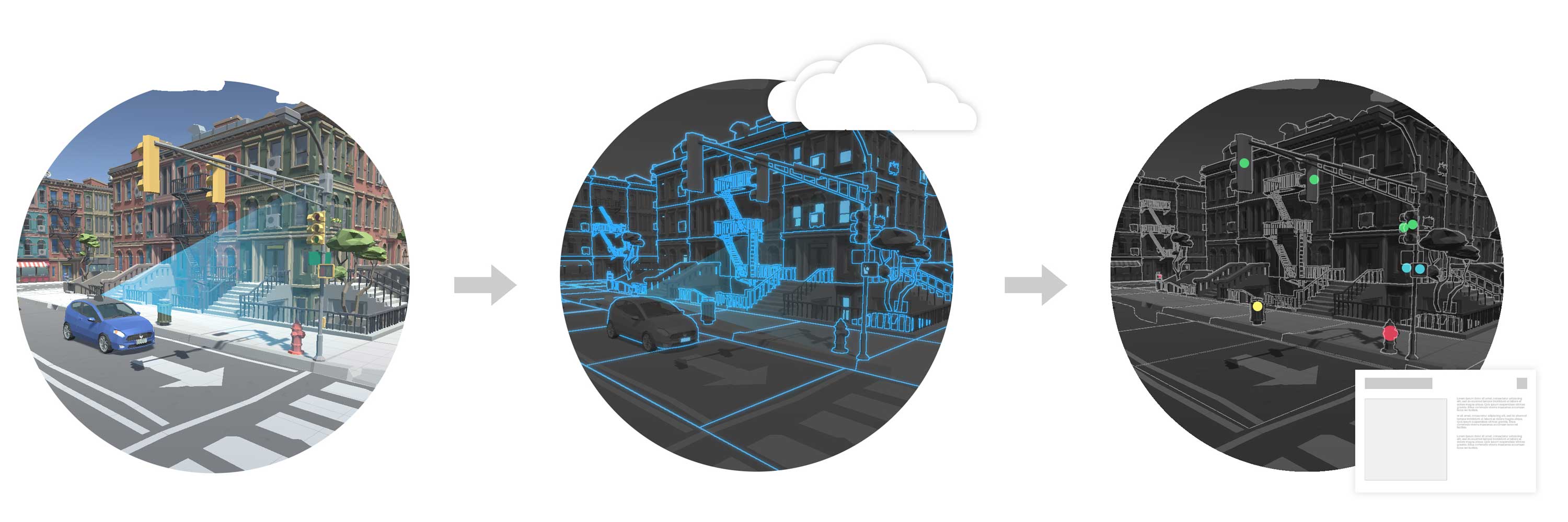 from vehicle capture, to digitization and enrichment, to extracted gis databases